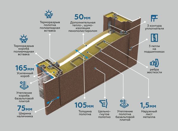 Входная дверь с терморазрывом Термаль для дома