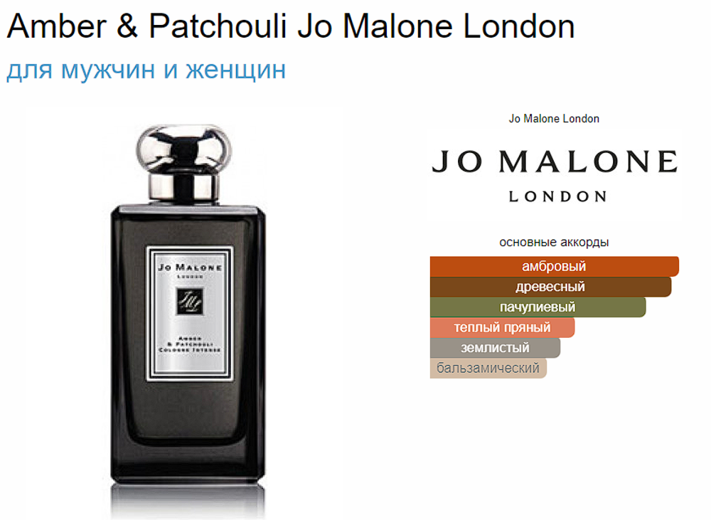 Jo Malone Amber Patchouli