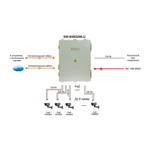 Osnovo SW-80802/WLU Сетевое оборудование