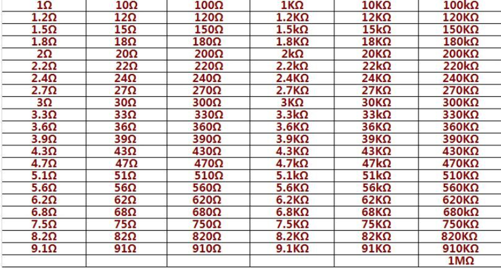 Комплект резисторов 0.5W-1%-1270шт