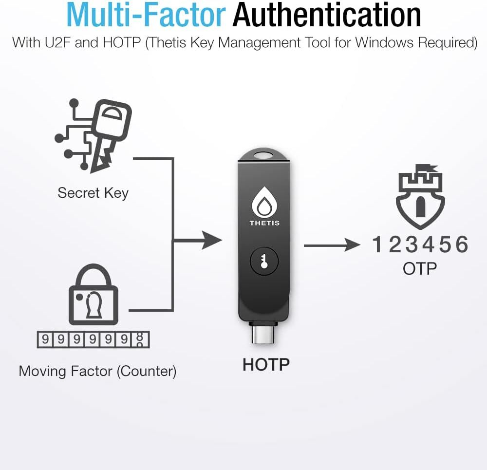 Thetis Pro FIDO2 Security Key — Ключ безопасности с NFC и двойными портами (USB-A/USB-C) Двухфакторная аутентификация для многоуровневой защиты (HOTP) в Windows/macOS/Linux, Gmail, Facebook, Dropbox, GitHub
