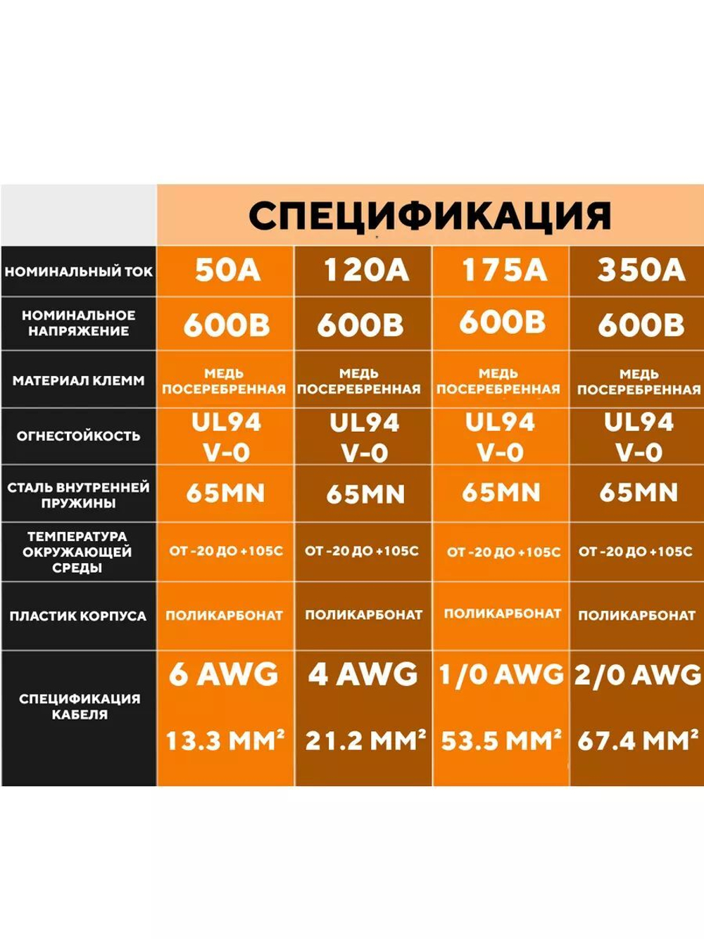 Разъем Андерсона силовой высокотоковый 175A