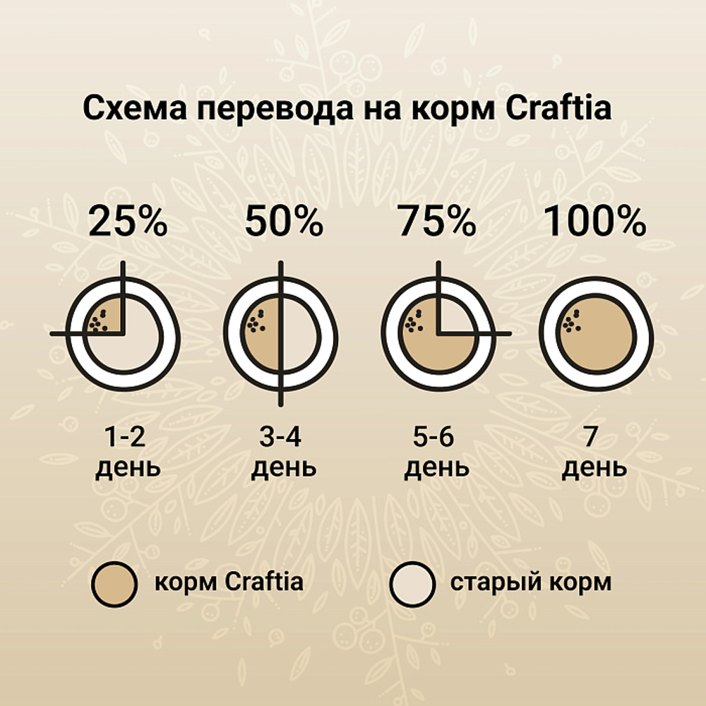 Сухой корм CRAFTIA HARMONA для взрослых кошек из утки и индейки 1,4 кг