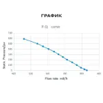 Вентилятор радиальный MES GR190B-072E-EC0 с потенциометром 820 м3 в час, 230 Вт, 220-230 В, 1,2 А