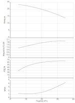 Одноступенчатый насос IPN 50/130-2,2/2-V4