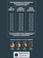 Сухой корм AlphaPet WOW с говядиной и сердцем для взрослых собак крупных пород, 15кг