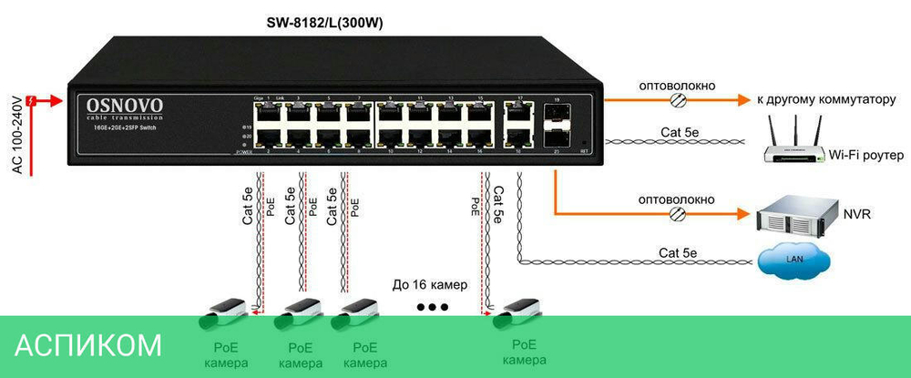 Коммутатор Osnovo SW-8182/L 300W