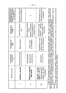 Учение об удобрении | Д.Н. Прянишников