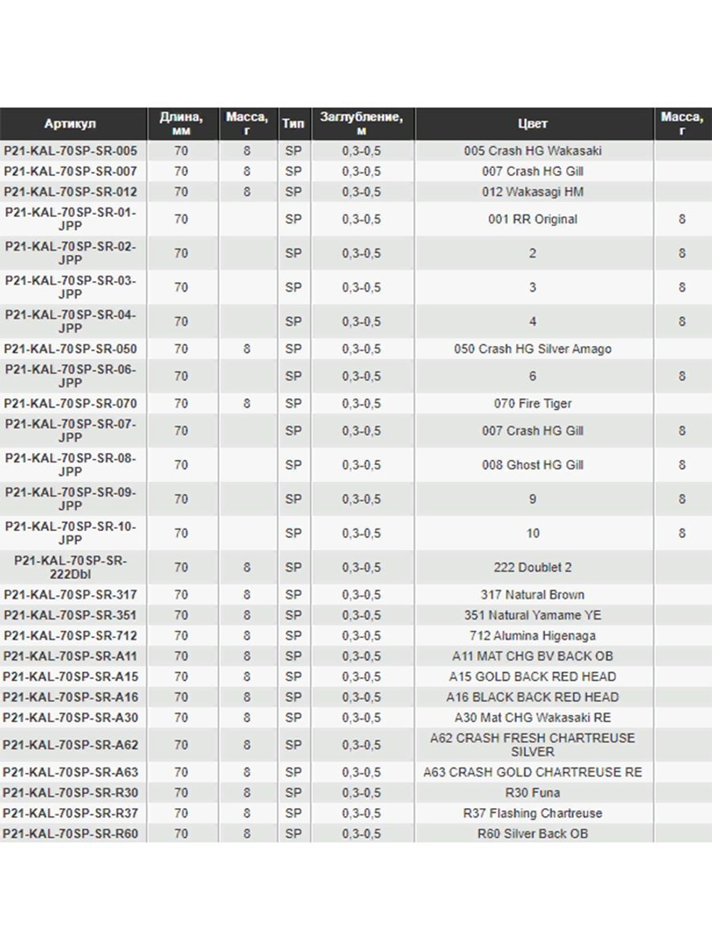 Воблер для рыбалки Pontoon21 Kalikana 70SP-SR, 70мм, 8.0 гр., 0.3-0.5 м., цвет R37