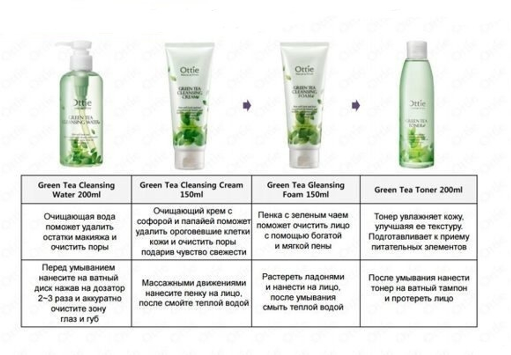 Ottie Green Tea Cleansing Foam пенка с зеленым чаем для всех типов кожи