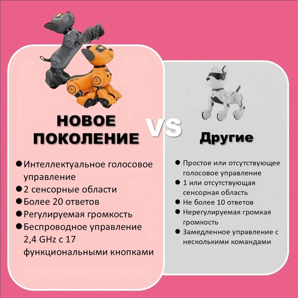 Интерактивная Робот Собака Акробат Дружок BG1536 V2 , управление голосом , цвет оранжевый , русская озвучка