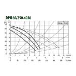 Насос циркуляционный промышленный DAB DPH 60/250.40 M, 505914002
