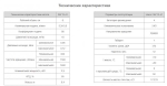 Насос 3БГ12-41