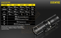 Фонарь Nitecore MT10C