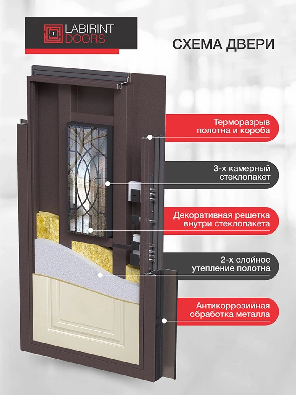 Сияна терморазрыв