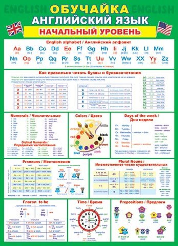 Плакат Обучайка по английскому языку/начальный уровень МИР ОТКРЫТОК (0-02-515А)