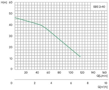 Станция повышения давления Hoobs SBS 2-41 (08601H)