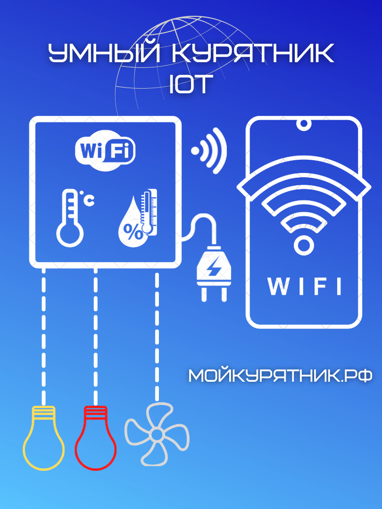 Комплект Контроллер для птичника Мой курятник IoT 8.1 в корпусе + контактор