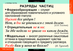 Комплект таблиц "Русский язык. Частицы и междометия" (7 таб.)