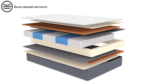 Матрас 200×120 REVIVAL Middle