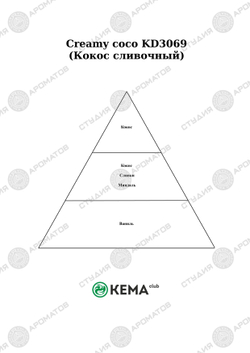 Отдушка Кокос сливочный NEW!!!