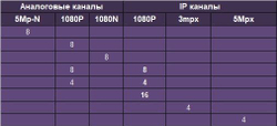 Видеорегистратор гибридный 8 каналов AHD 5 Mpix / IP 5 Mpix регистратор видеонаблюдения p2p xmeye