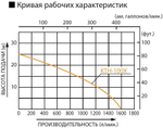 Бензиновая грязевая мотопомпа Koshin KTH-100X o/s