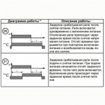 Реле времени РВО-26 ACDC24-240В 0,1с - 9,9мин УХЛ4 на DIN-рейку Меандр 4640016930685