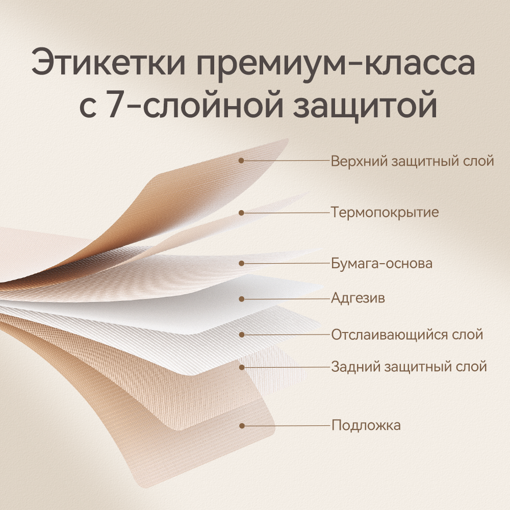 Niimbot Этикетка,T40*20-320 CYCLOPS