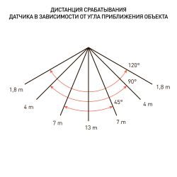 Прожектор светодиодный уличный ЭРА LPR-041-2-65K-030 30Вт 6500К 2400Лм IP65 датчик движения регулируемый