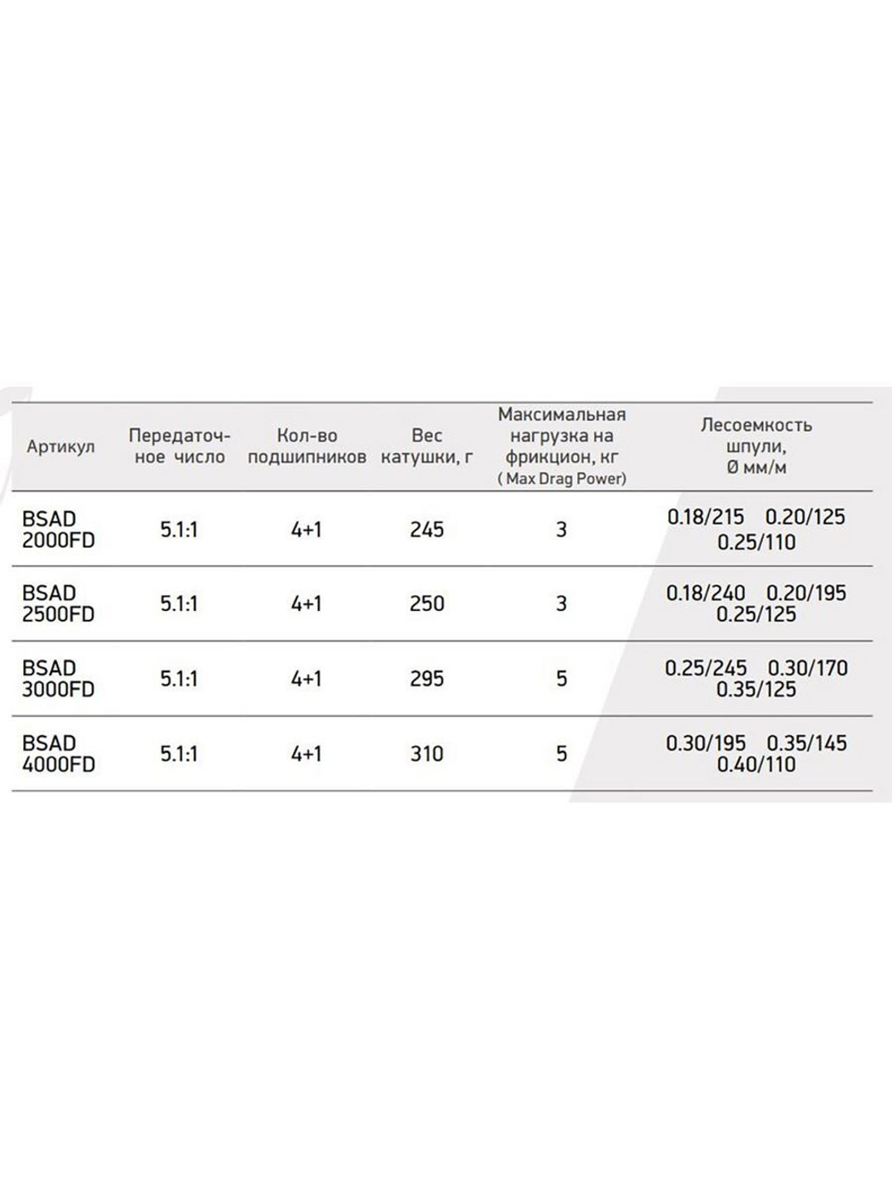 Катушка для рыбалки безынерционная Black Side Adept FD  (4+1 подш.)