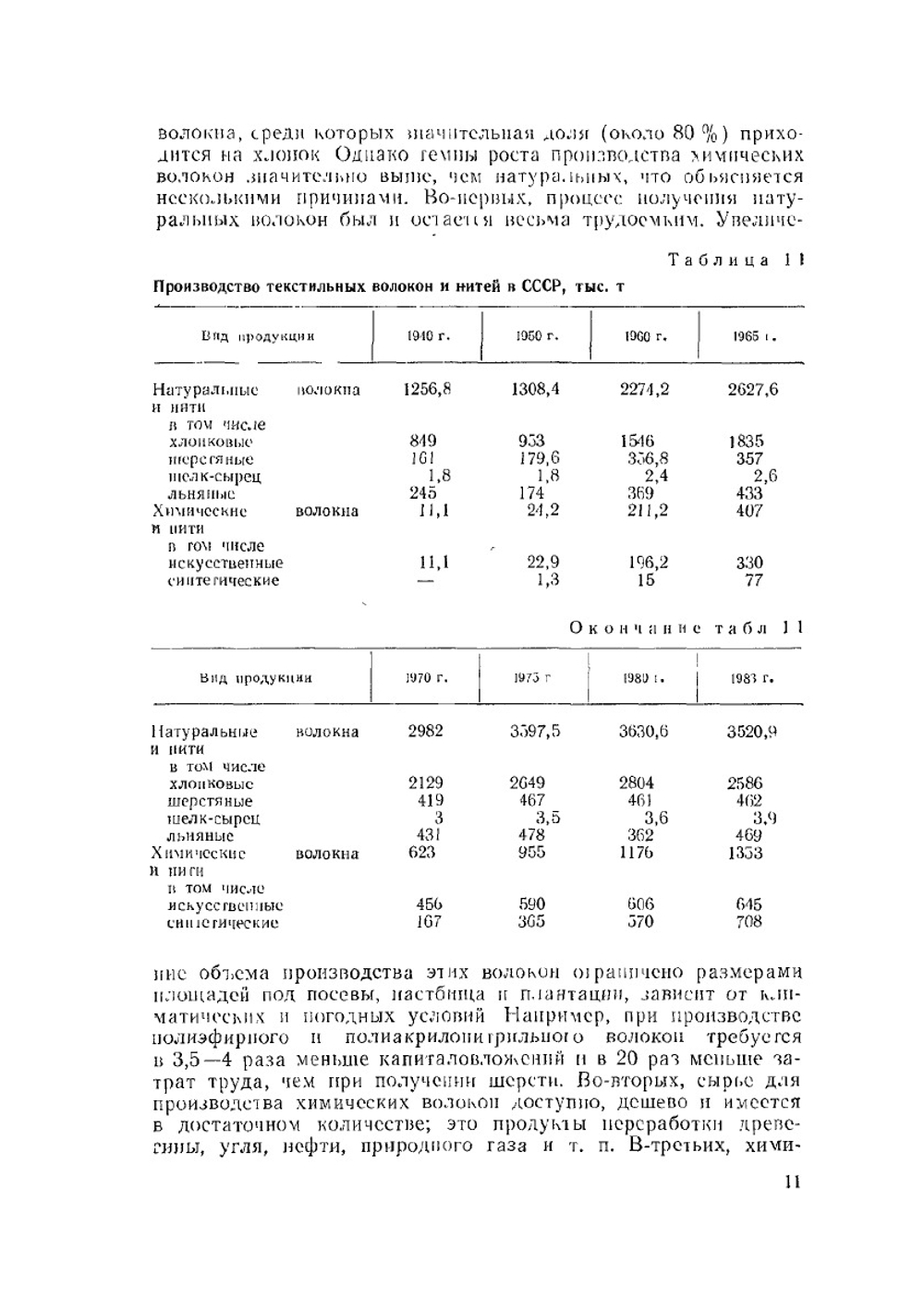 Материаловедение швейного производства. Лабораторный практикум | Б.А. Бузов; Т.А. Модестова; Н.Н. Пожидаев; Т.А. Павлов; Л.Н. Флерова