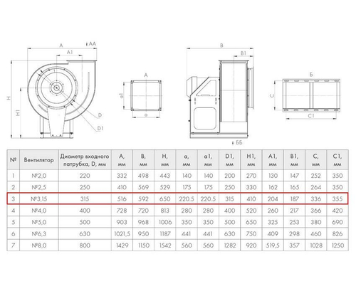 ВР 280-46-3,15 0,75 кВт*1000 об/мин правый радиальный вентилятор