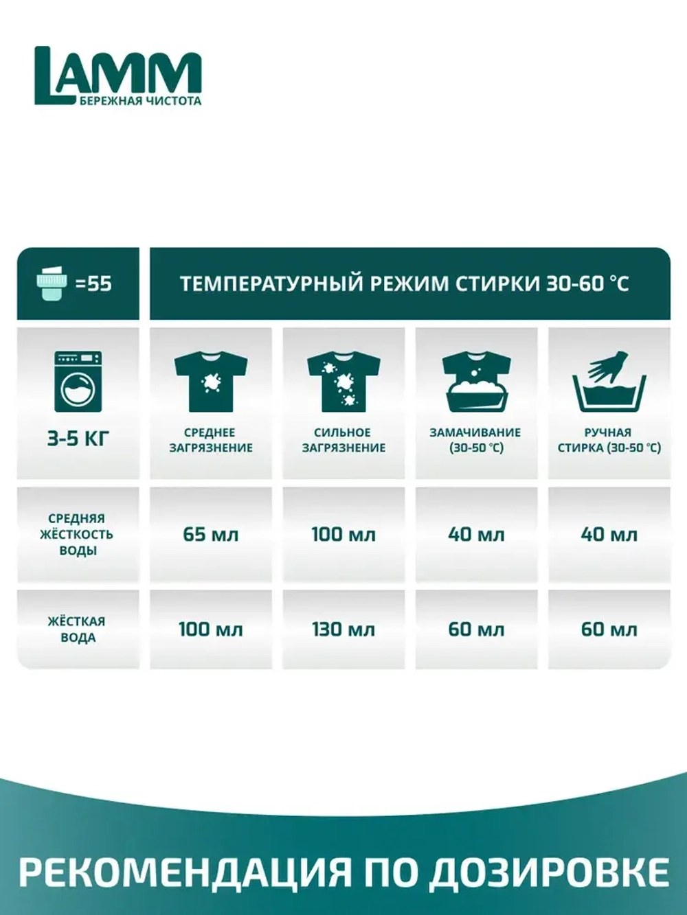 Средство для стирки жидкое гель Lamm Альпийская свежесть 1,95л