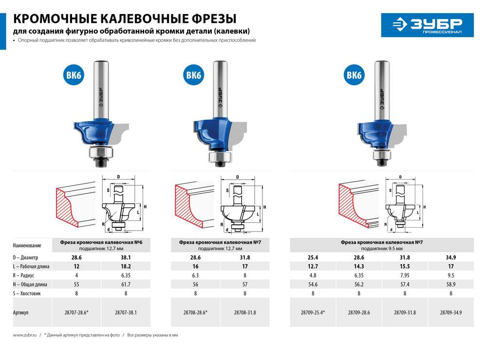 ЗУБР 38.1 x 18 мм, радиус 6.3 мм, фреза кромочная калевочная №6, Профессионал (28707-38.1)