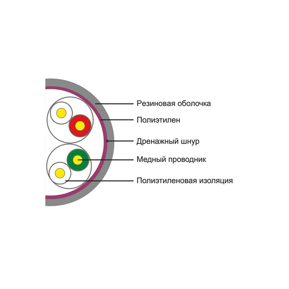 Кабель сетевой SHIP D106 Cat.5e UTP 30В PE