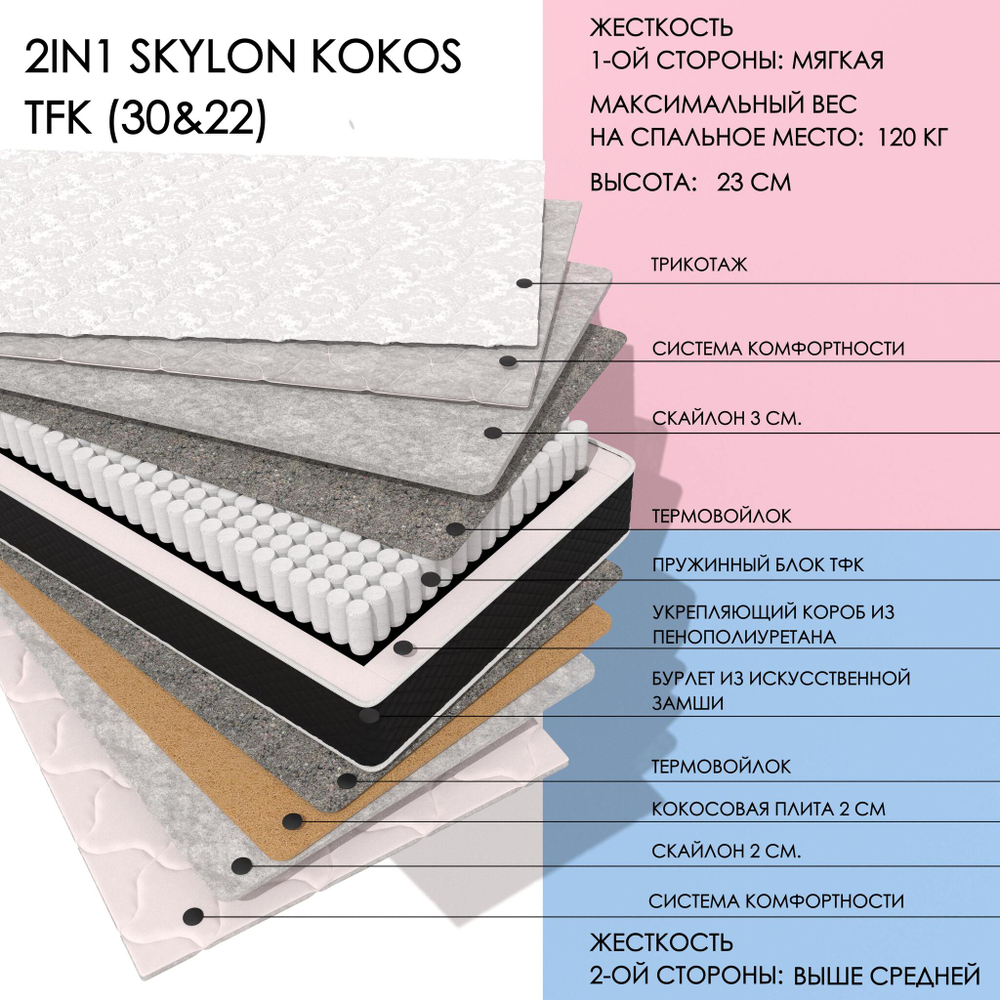 2IN1 SKYLON KOKOS TFK (30&22)