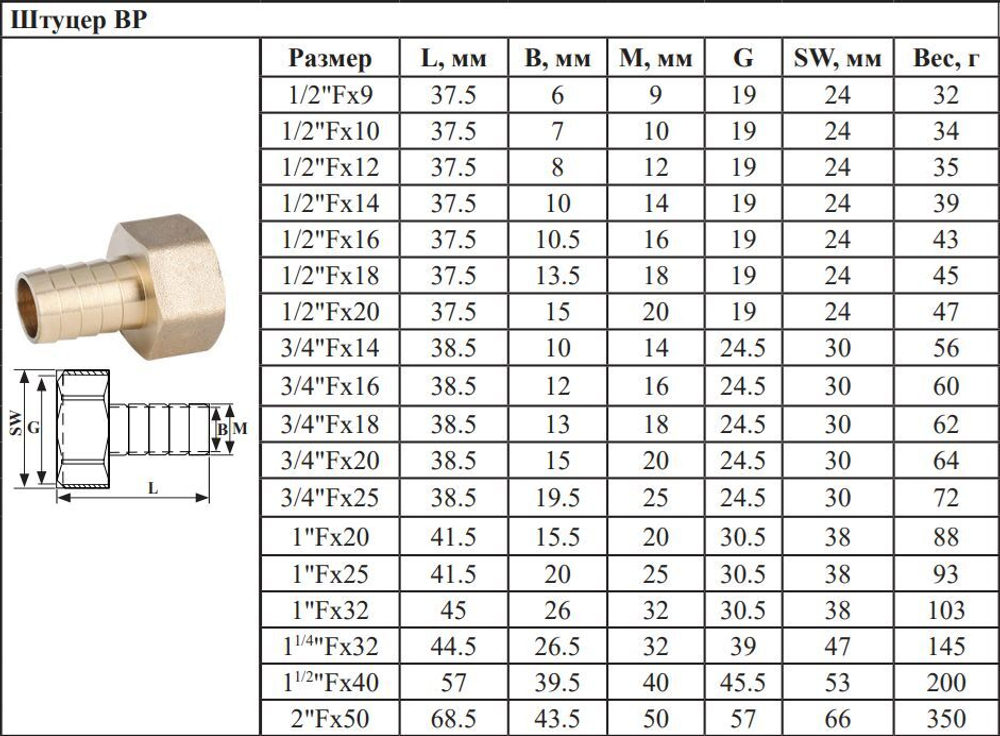 Штуцер  ViEiR   1"1/4вн х 32мм  (90/10шт)