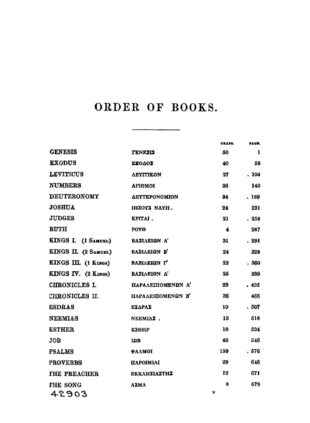 The Septuagint version of the Old Testament, according to the Vatican text, translated into English. Volume 1 | Коллектив Авторов