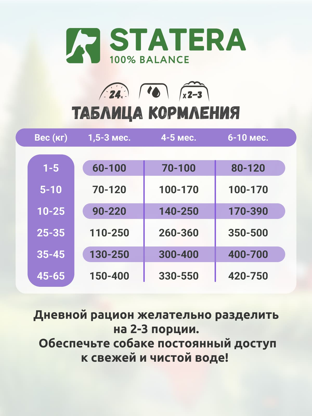 STATERA (Статера) Сухой корм для щенков всех пород с индейкой