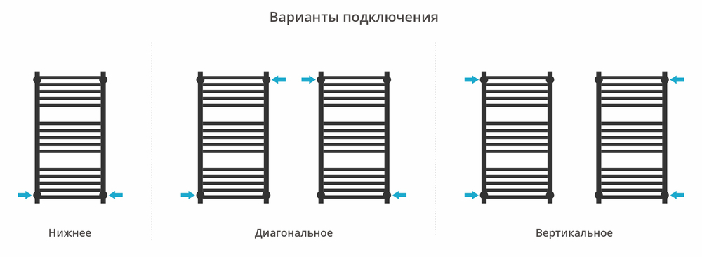 Сунержа Модус PRO 800х400