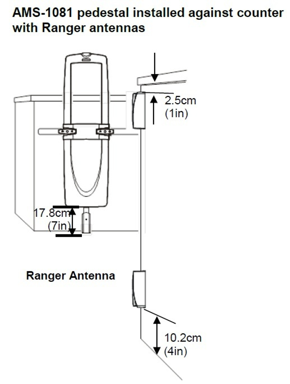 Sensormatic Ultra Lane Pedestal AMS 1081