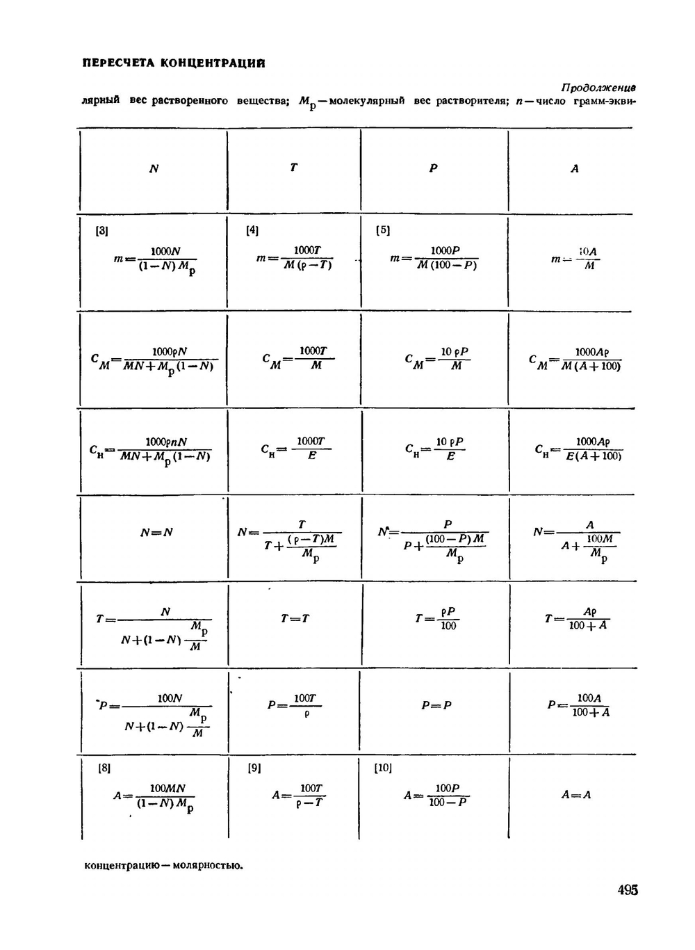 Справочник химика. Том 3. Химическое равновесие и кинетика. Свойства растворов. Электродные процессы. Часть 2 | Б. П. Никольский