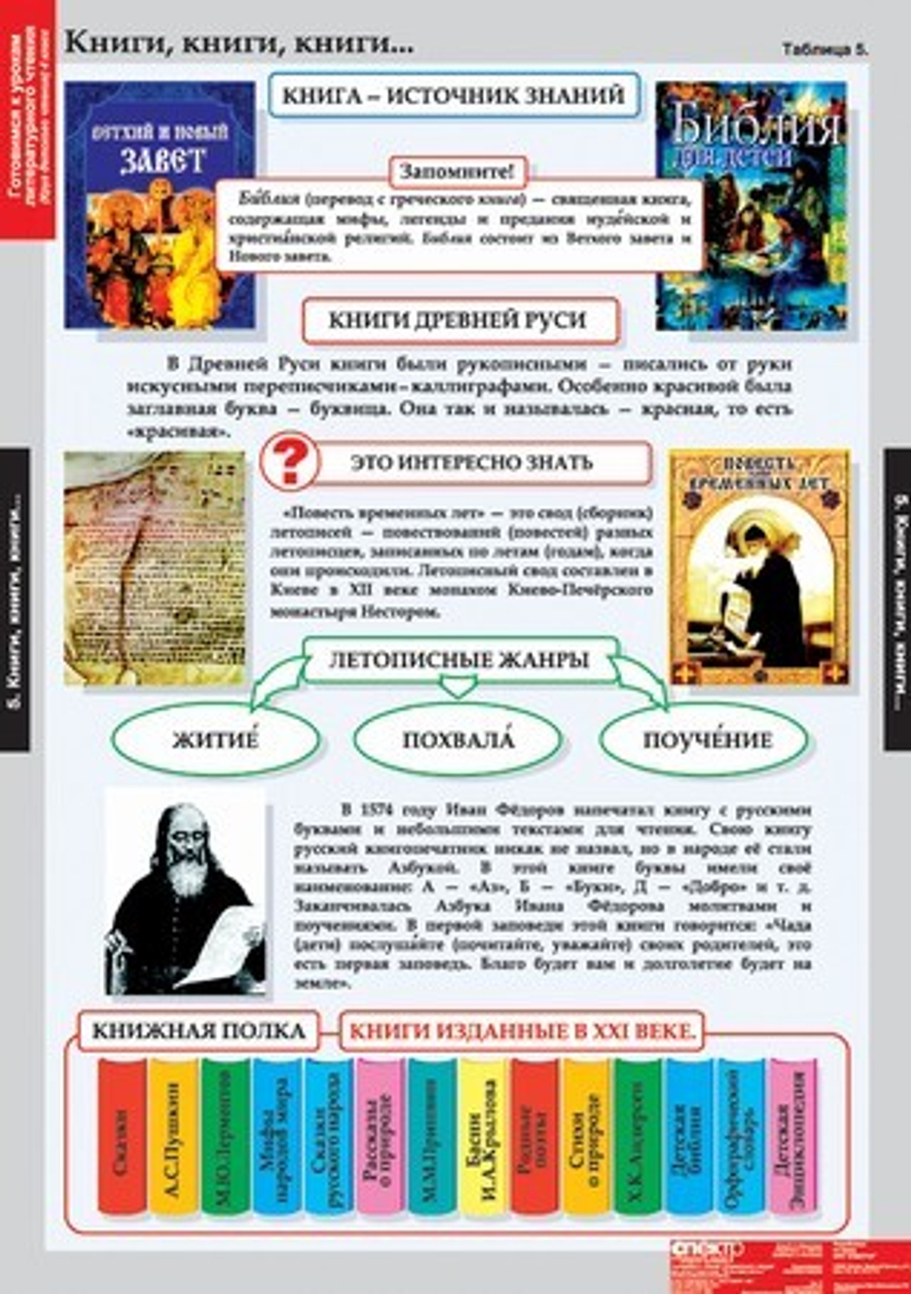 Комплект таблиц "Литературное чтение 4 класс"; 16 таблиц