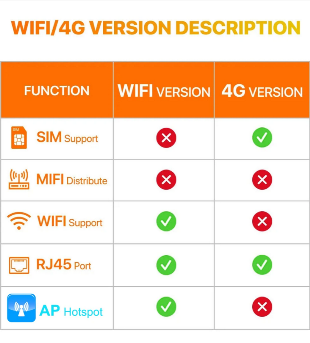 Wi-fi Smart камера NGY-SC03-4G HD/Sim4G/TF