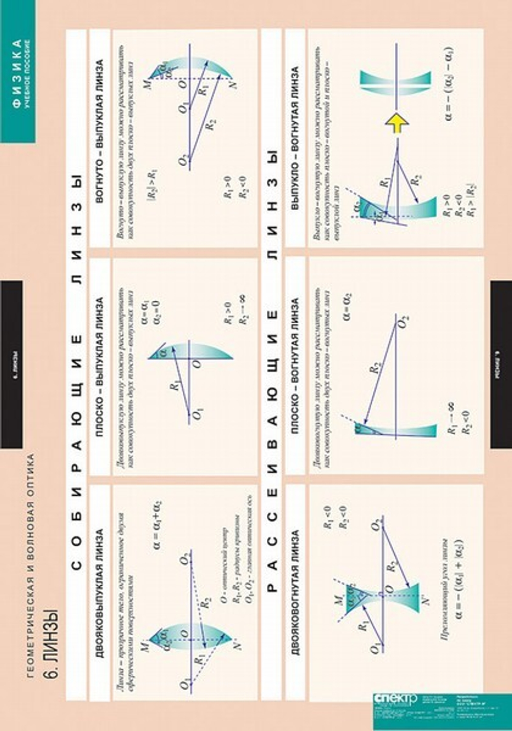 Комплект таблиц "Геометрическая и волновая оптика" (18 таб.)