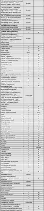 Комплект оборудования для кабинета физики для ученика (Наура)