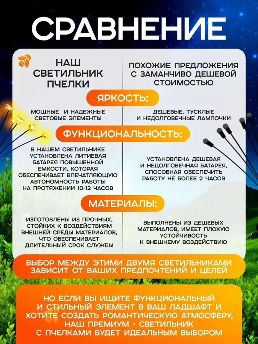 Светильник садовый на солнечной батарее, 2 шт./ Уличный фонарик