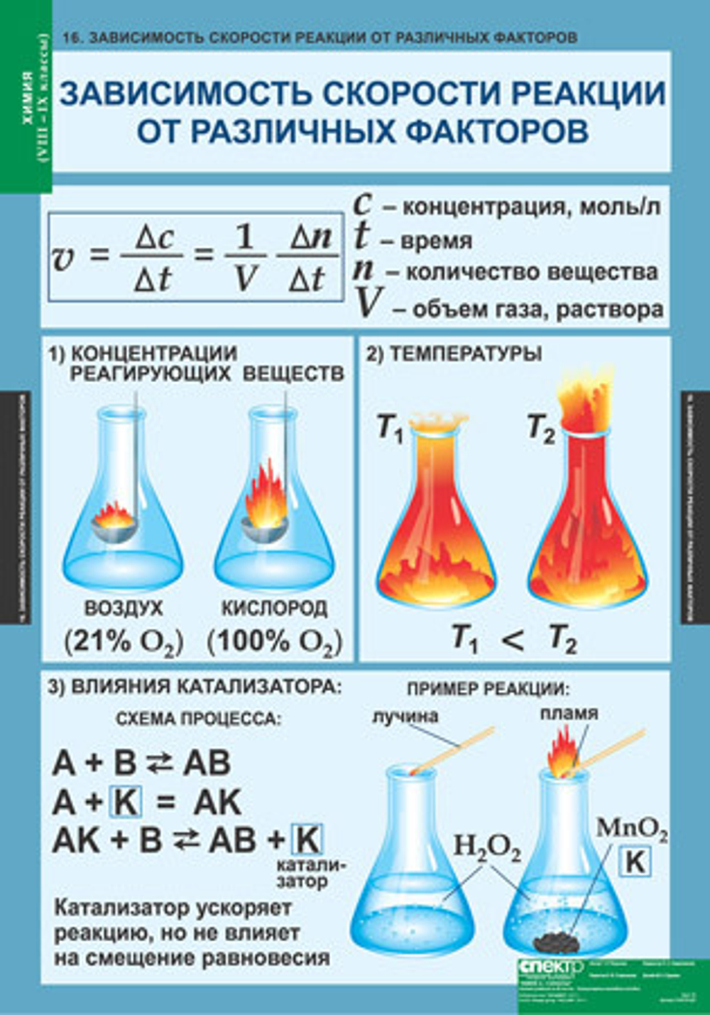 Комплект таблиц «Химия 8-9 класс»; 20 таблиц