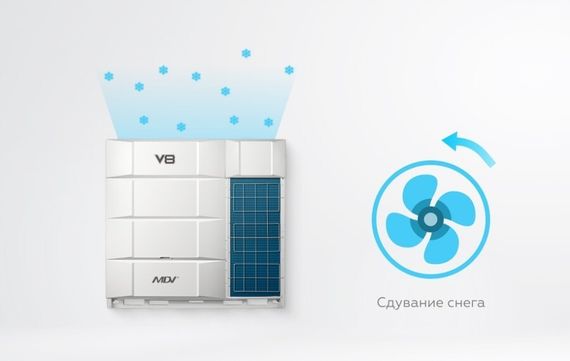 Наружный блок VRF системы Mdv V8785V2R1A(MA) — (9)